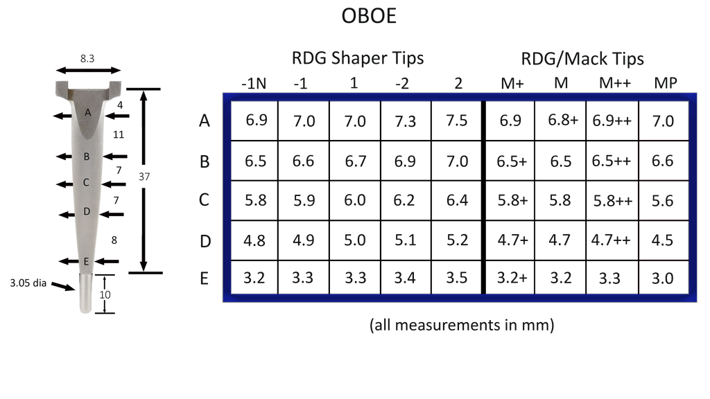 RDG and Mack Oboe Shaper Tips – RDG Woodwinds, Inc.